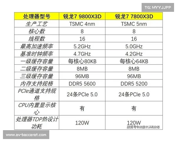 超强性能AMD 9800X3D游戏主机配置与性能分析助你畅玩最新大作 超强性能AMD 9800X3D游戏主机配置与性能分析助你畅玩最新大作